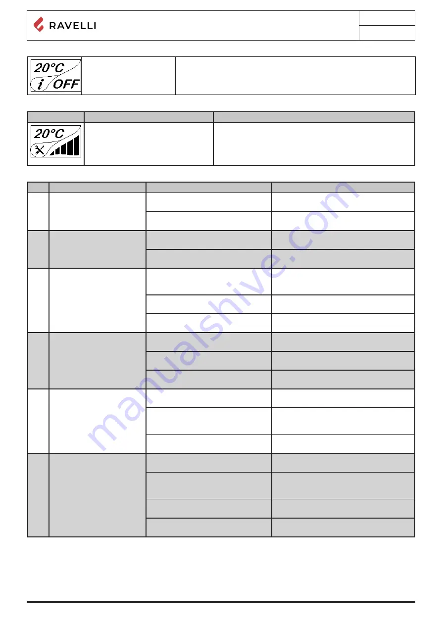 Ravelli RBV 8008 Use And Maintenance Manual Download Page 230