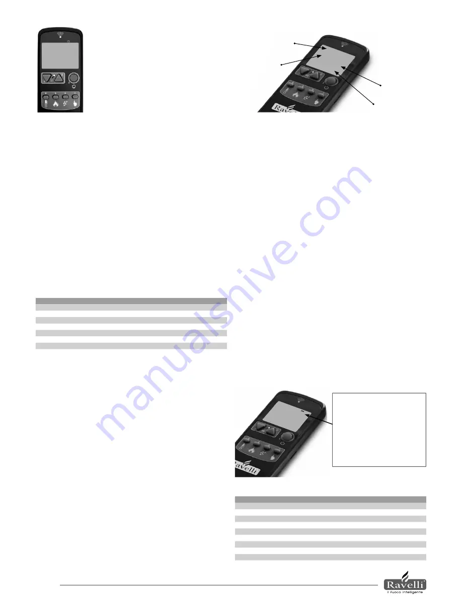 Ravelli SARA 700 Use And Maintenance Manual Download Page 20