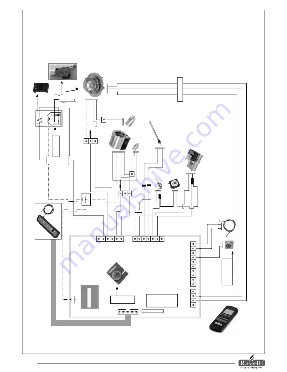 Ravelli SARA 700 Use And Maintenance Manual Download Page 26