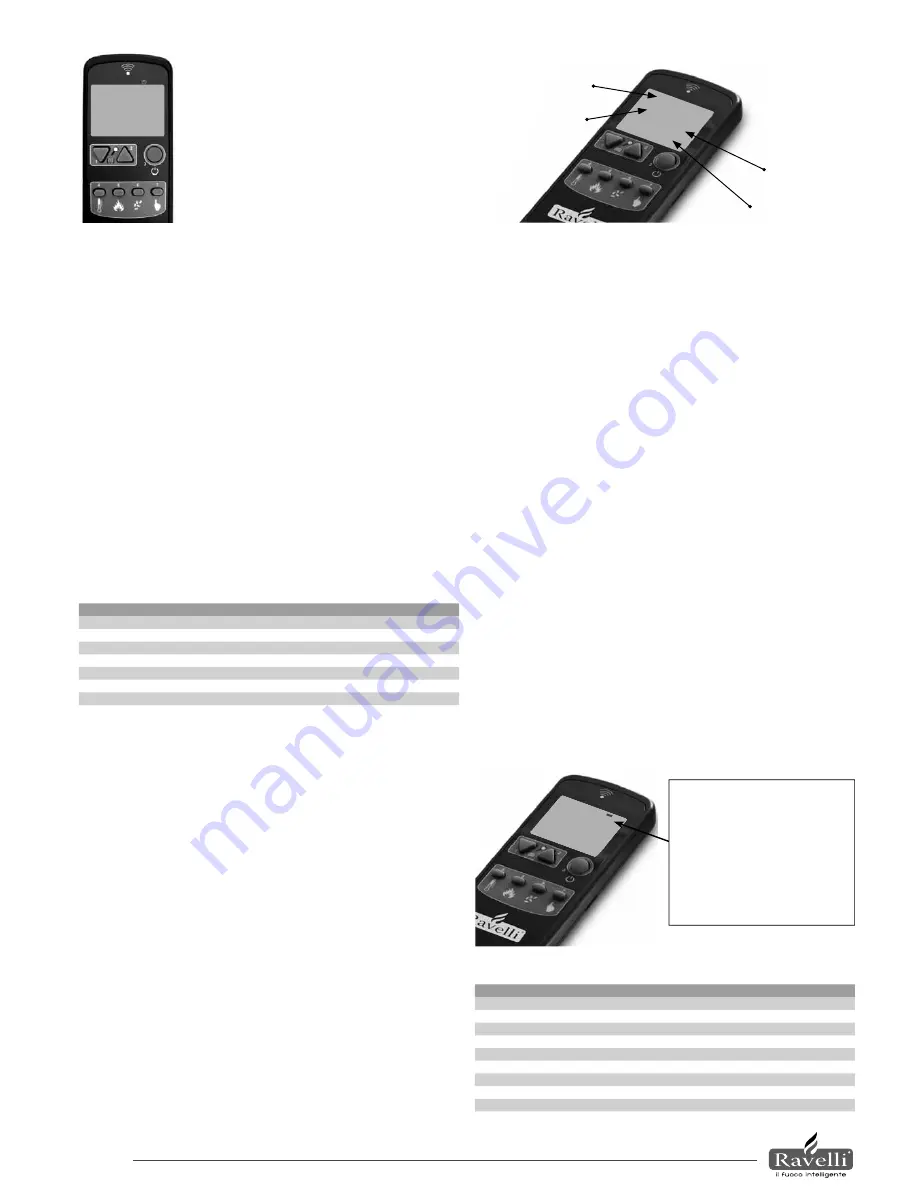 Ravelli SARA 700 Use And Maintenance Manual Download Page 44