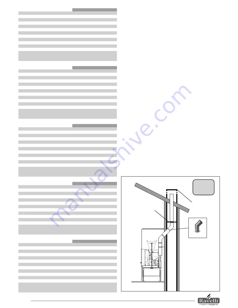 Ravelli SARA 700 Use And Maintenance Manual Download Page 54