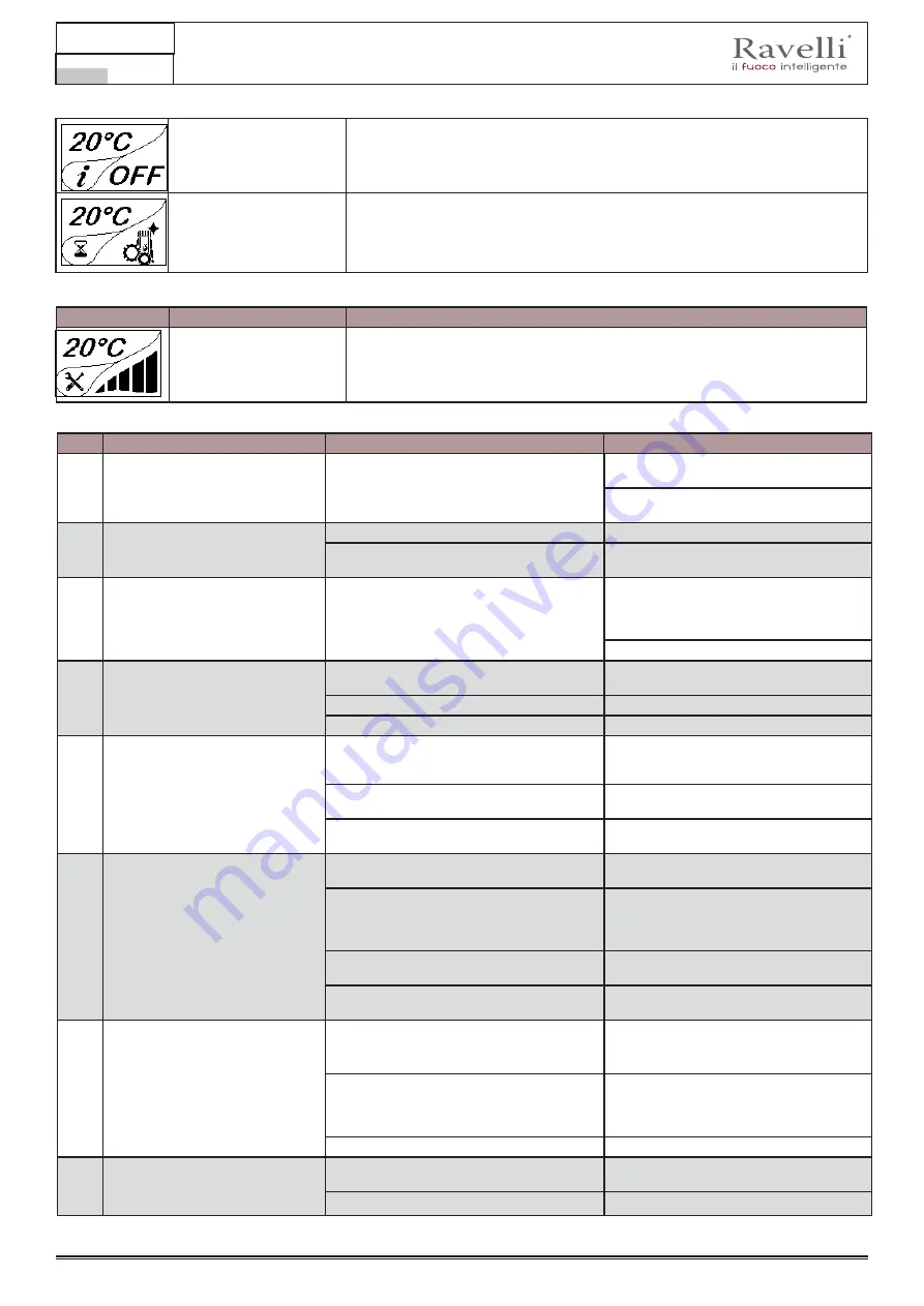 Ravelli VELA 11 Use And Maintenance Manual Download Page 138