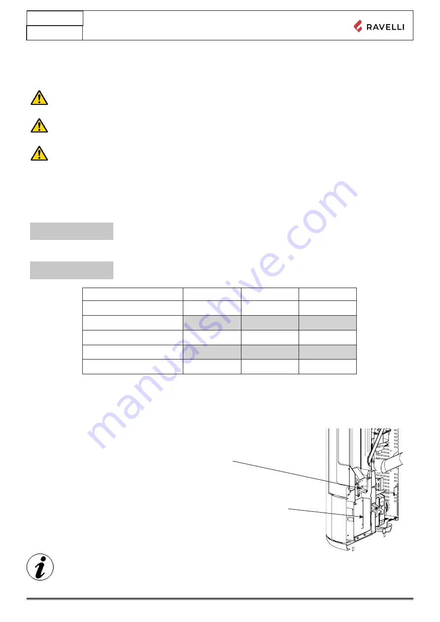 Ravelli Whisper 7 Use And Maintenance Manual Download Page 221