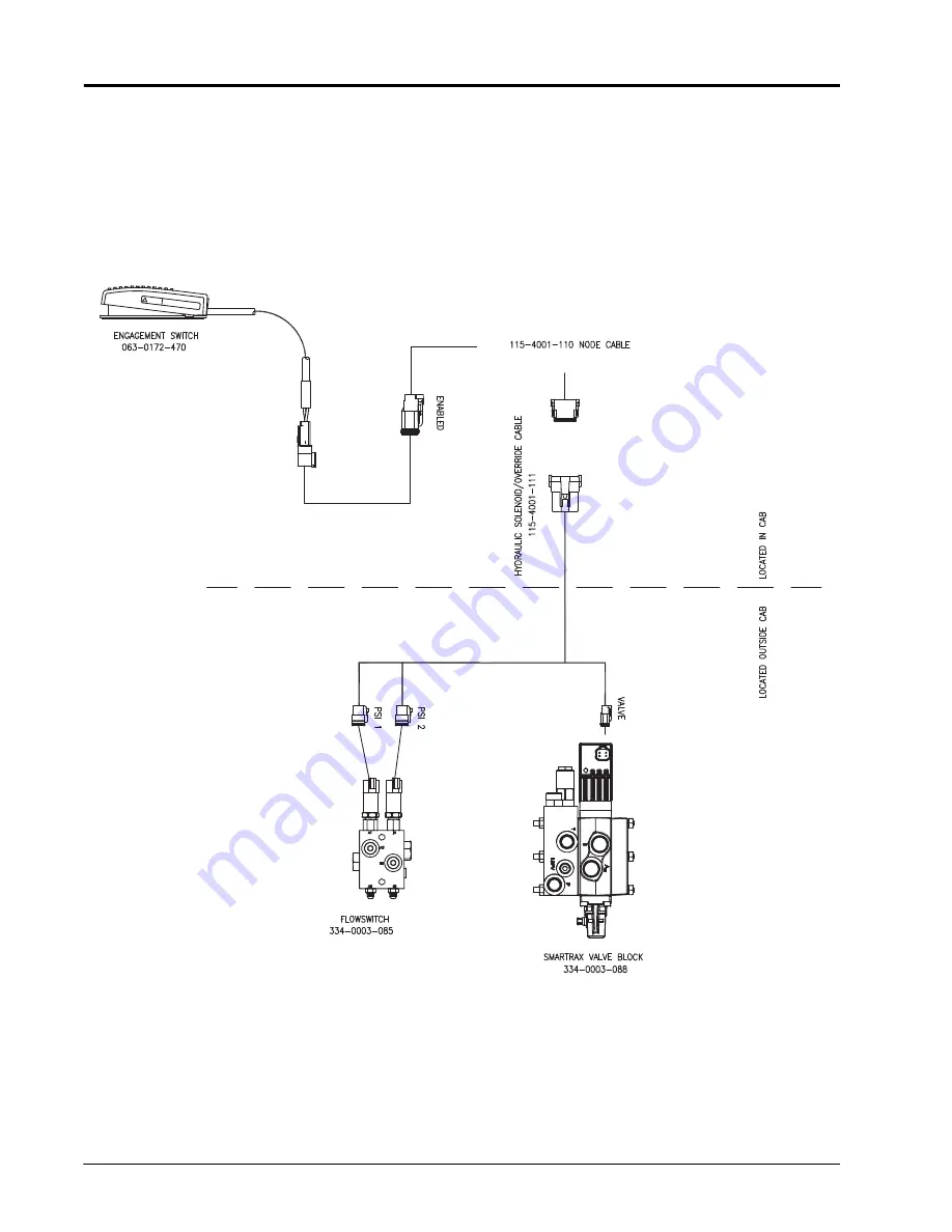 Raven Case IH SmartTrax SPX 3230 Installation Manual Download Page 28