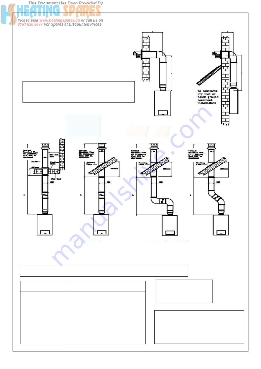 Ravenheat HE 120N Instructions For Use Installation And Servicingtion And Servicing Download Page 45