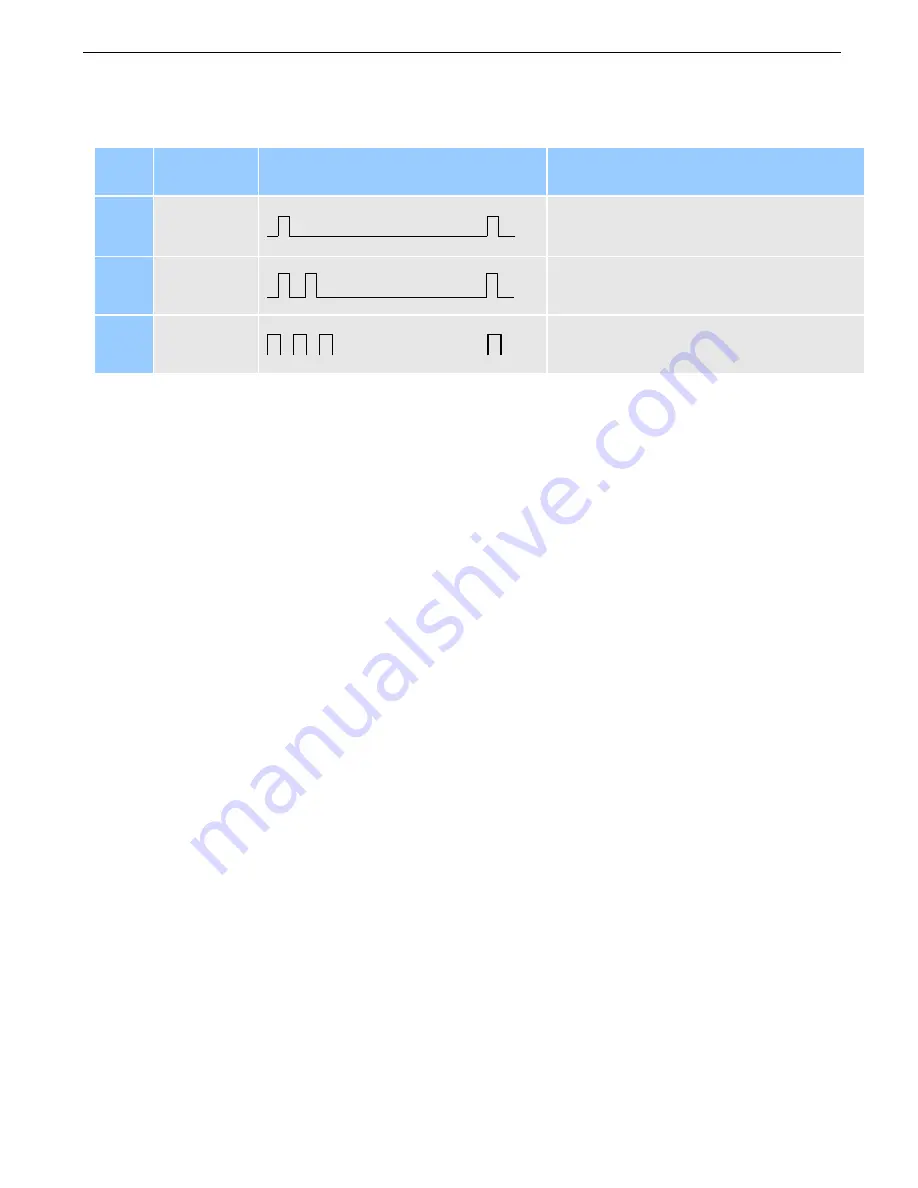 RAVEO RM42A User Manual Download Page 11