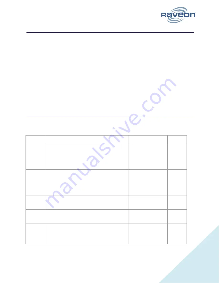 Raveon Daisy RV-M50-E Technical Manual Download Page 7