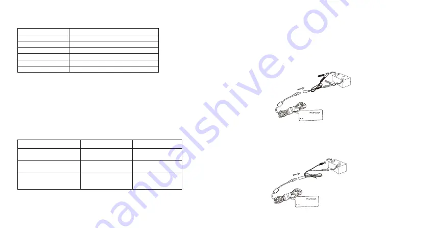 Ravpower RP-PC032 User Manual Download Page 17