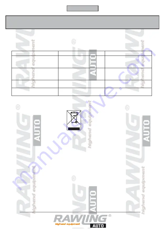 Rawling 95158 Скачать руководство пользователя страница 5