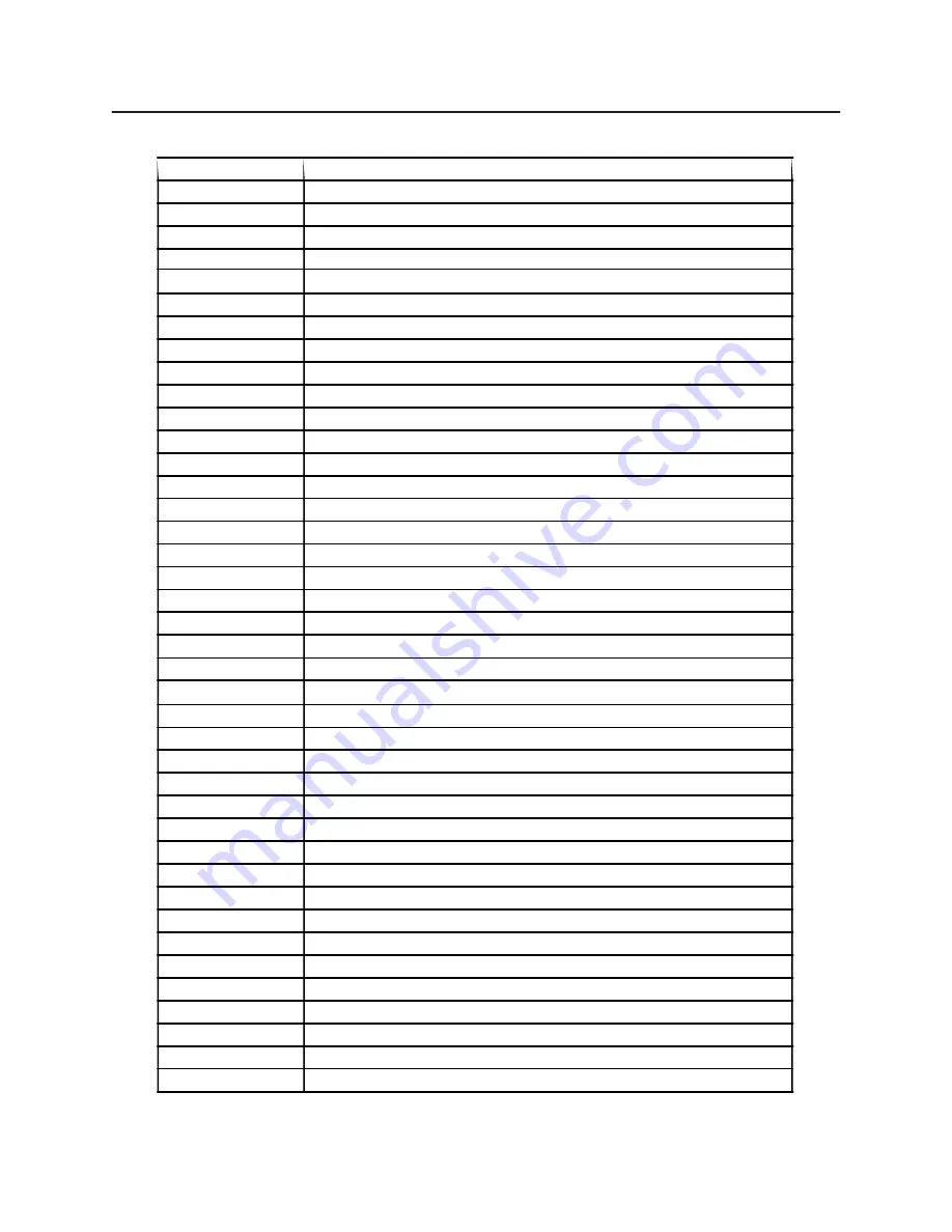 Rawlins 1720-162 on Operator And Parts Manual Download Page 29