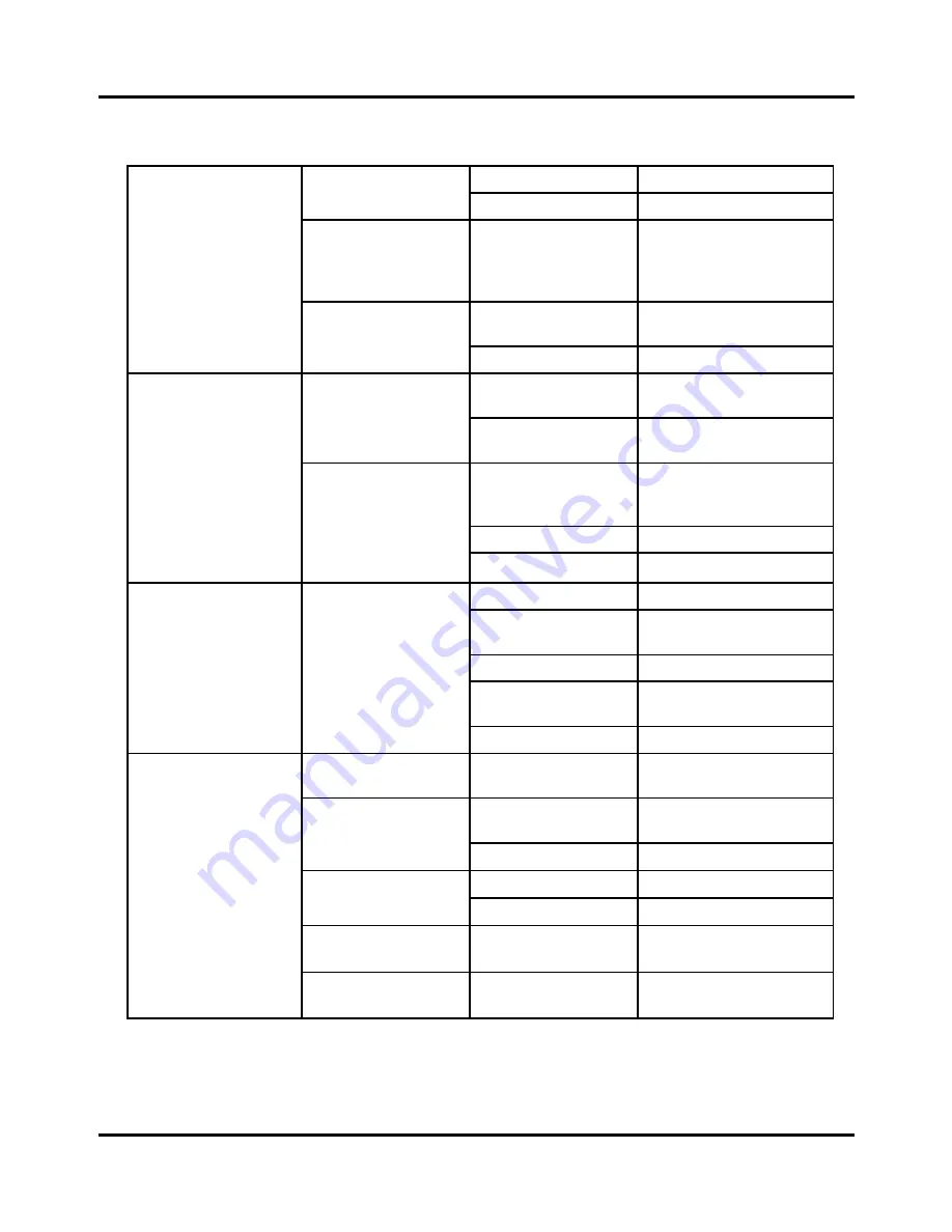 Rawlins KaiVac 1700 Series Operator'S & Parts Manual Download Page 17