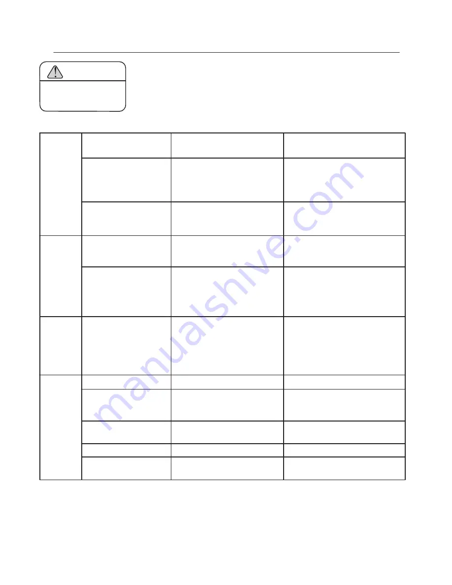 Rawlins KaiVac 2100 Series Operator And Parts Manual Download Page 15