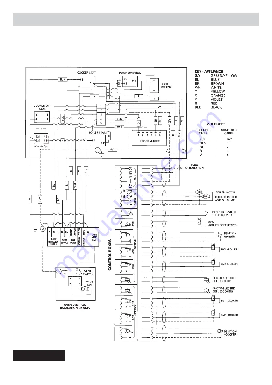 Rayburn Heatranger 460K Скачать руководство пользователя страница 16