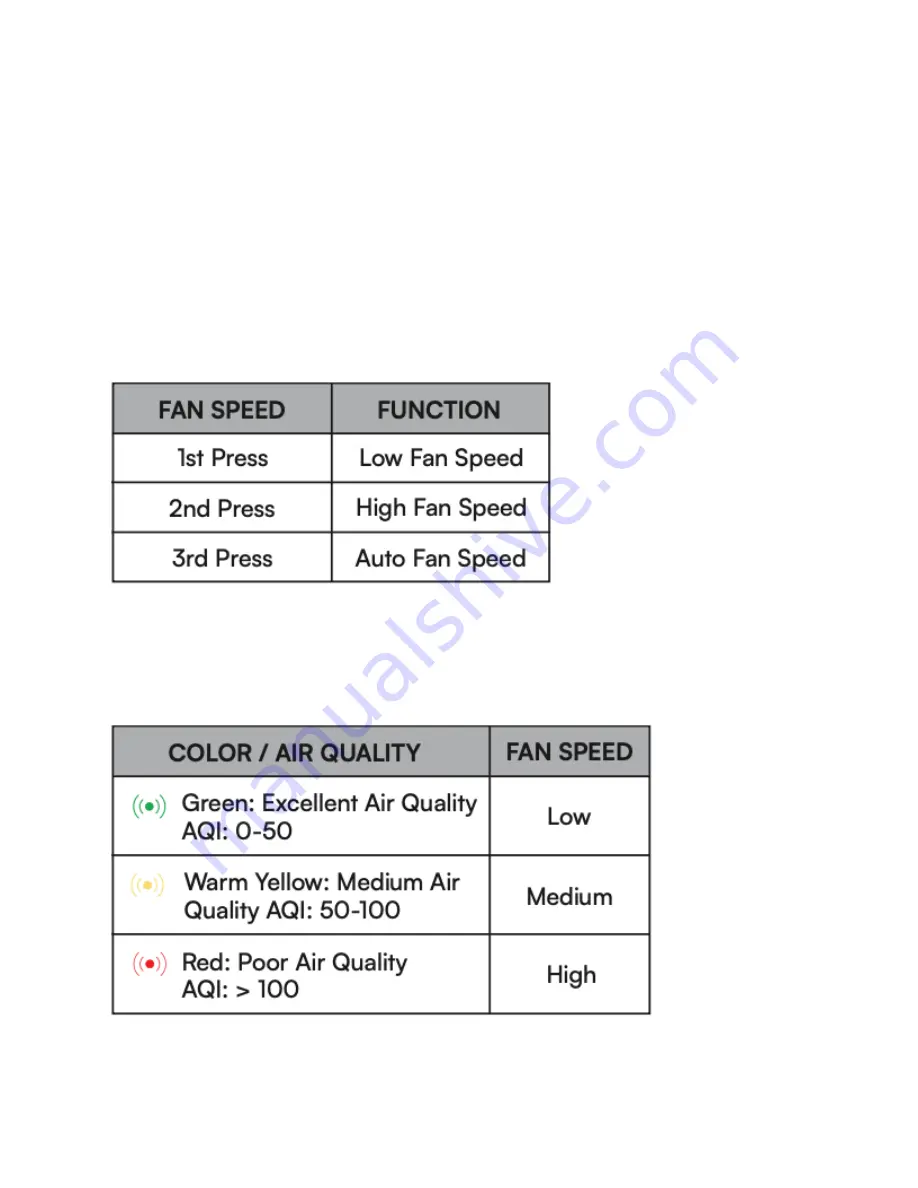 Raycon RHA400 Manual Download Page 4