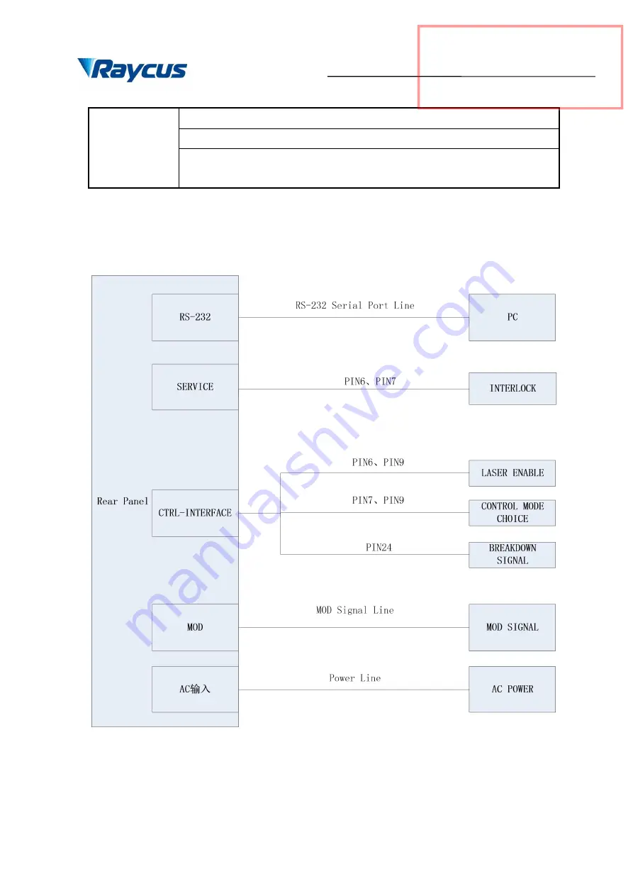 Raycus RFL-A500D User Manual Download Page 27