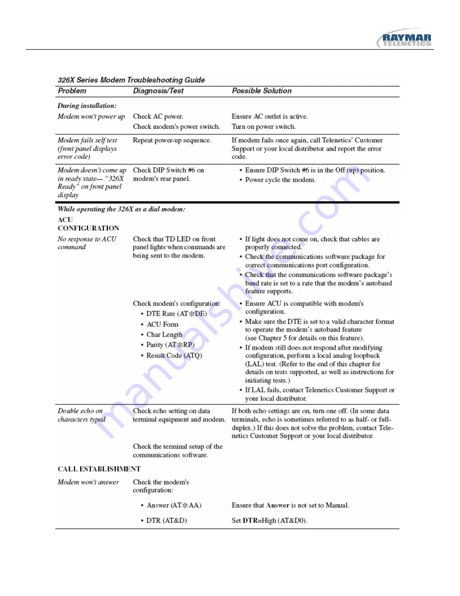 Raymar 326X V.34 Series User Manual Download Page 98