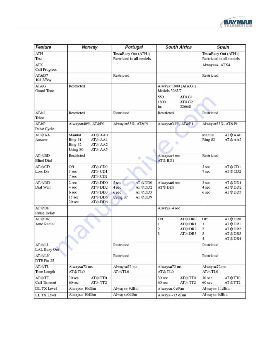 Raymar 326X V.34 Series Скачать руководство пользователя страница 168