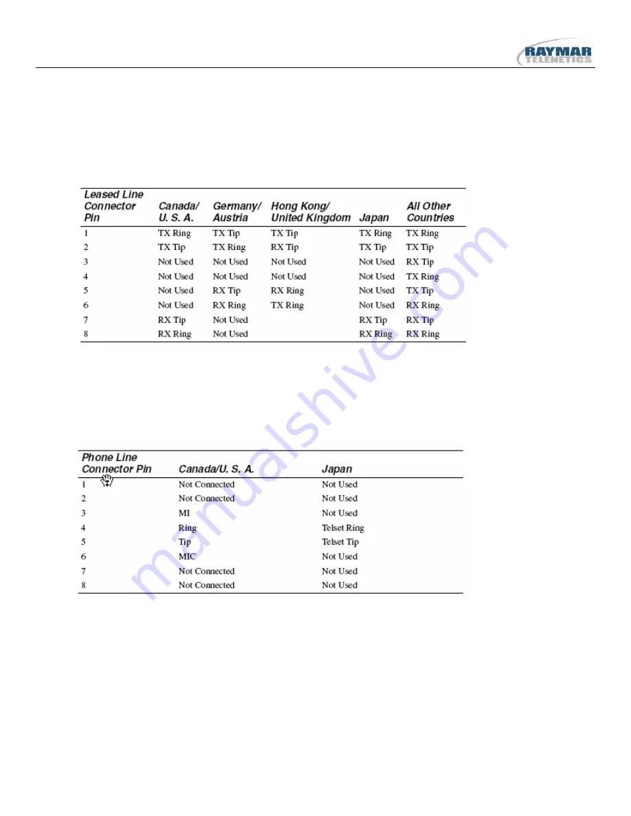 Raymar 326X V.34 Series User Manual Download Page 179