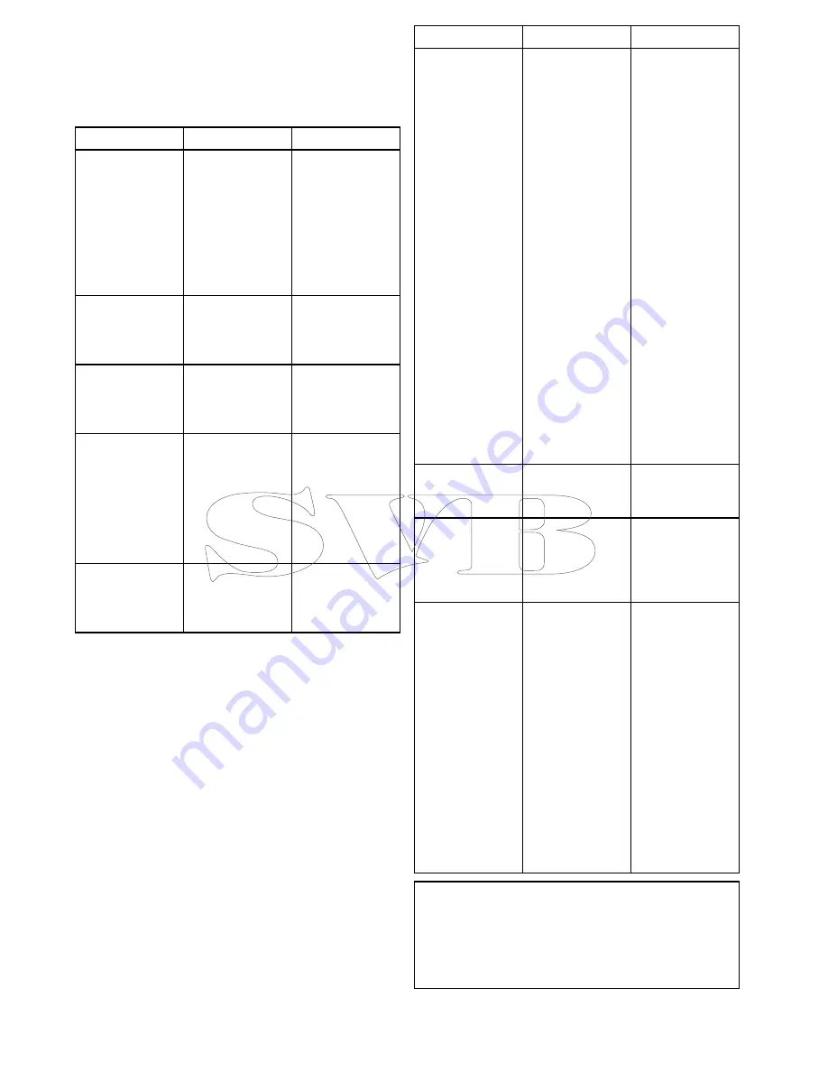 Raymarine A series Installation And Operation Instructions Manual Download Page 278