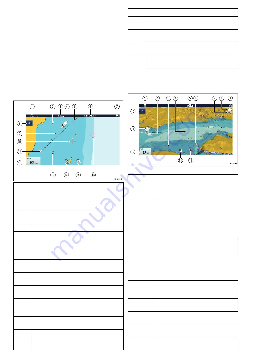 Raymarine A65 Operation Instructions Manual Download Page 176