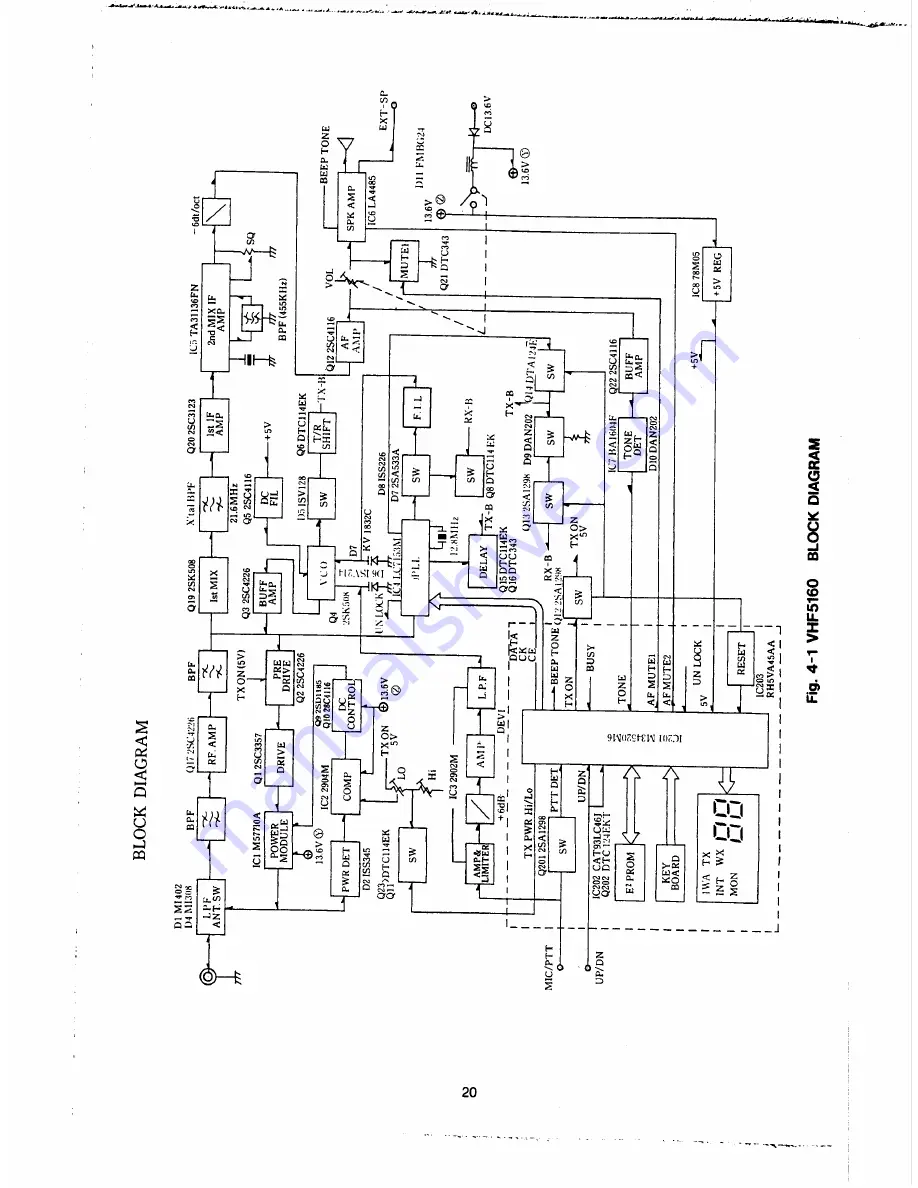 Raymarine Apelco 5160 User Manual Download Page 26