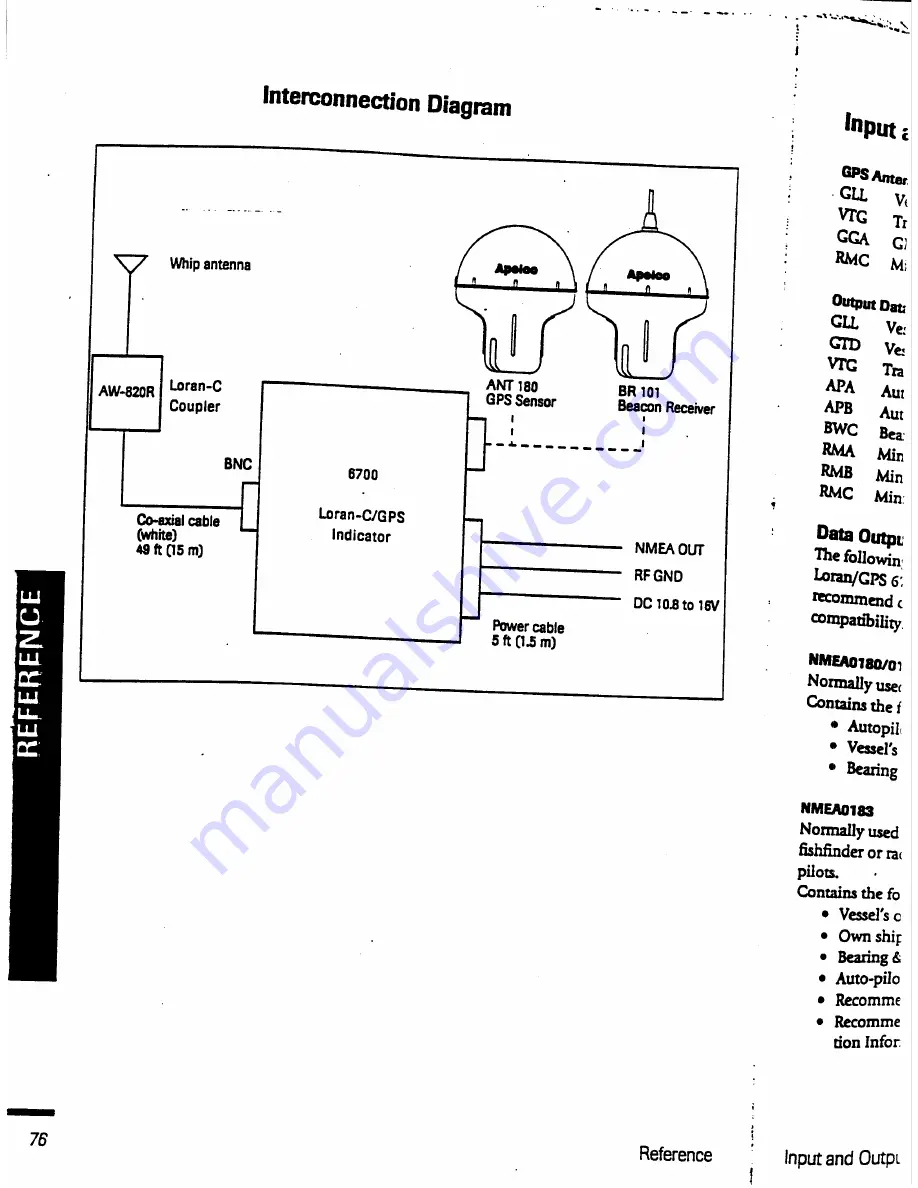 Raymarine Apelco 6700 User Manual Download Page 74