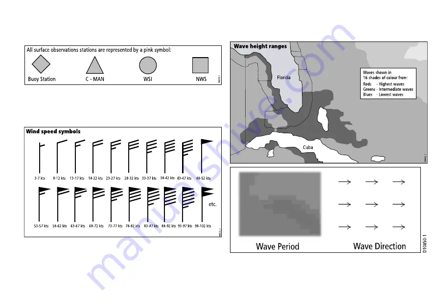 Raymarine E-Series Скачать руководство пользователя страница 209