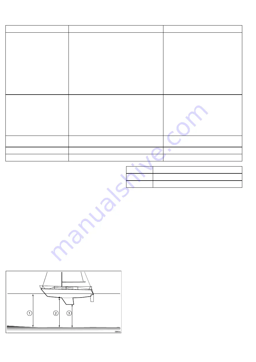 Raymarine e7D Installation And Operation Handbook Download Page 170