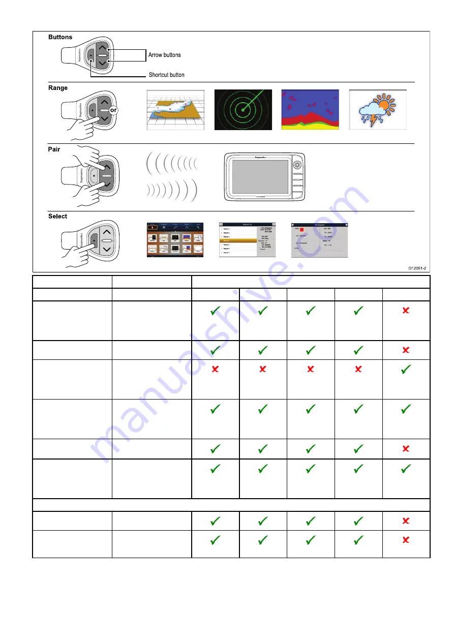 Raymarine gS Series Installation And Operation Instructions Manual Download Page 7