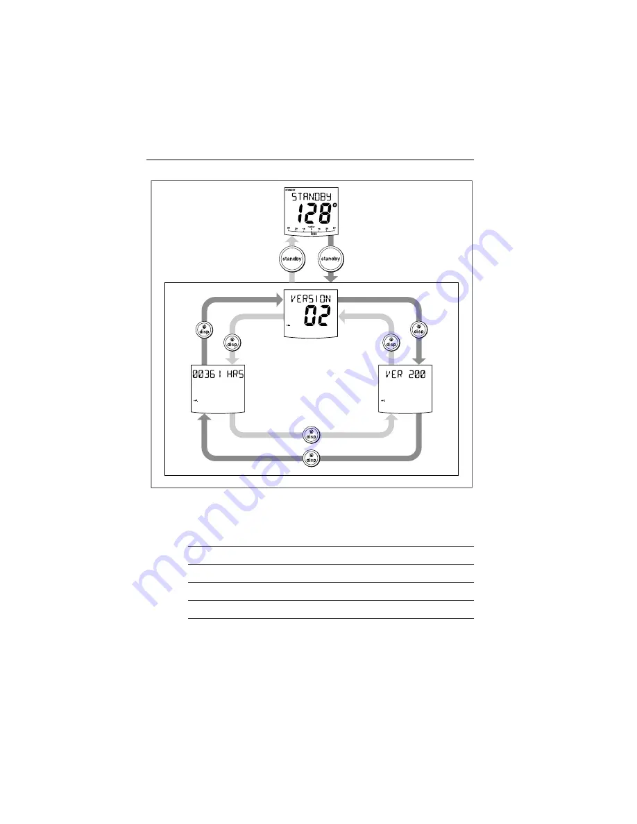 Raymarine SmartPilot ST8001 Operating Manual Download Page 38