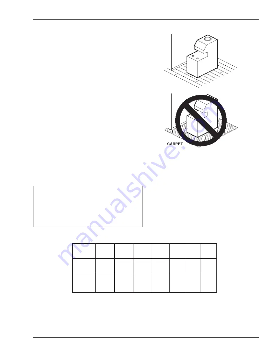 Raypak 0030B Installation & Operating Instructions Manual Download Page 7