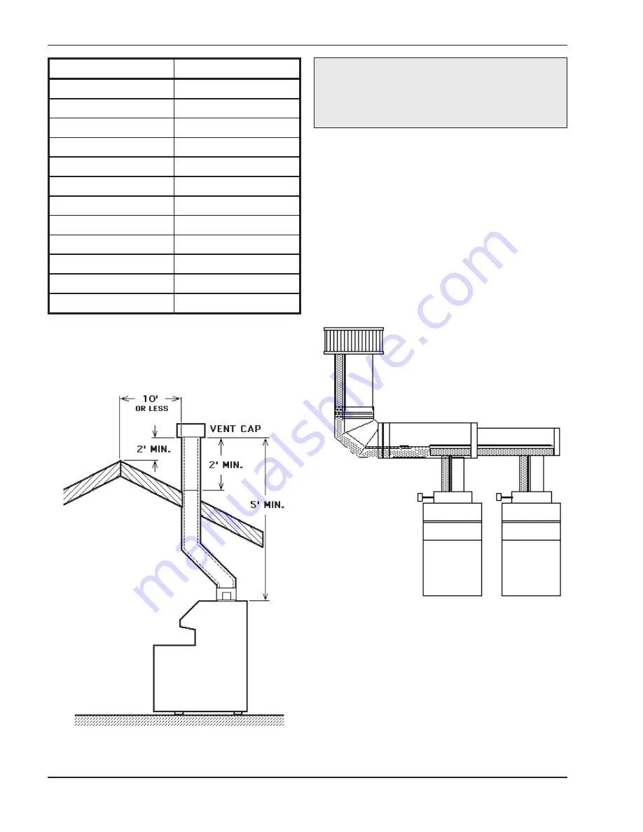 Raypak 0030B Installation & Operating Instructions Manual Download Page 10