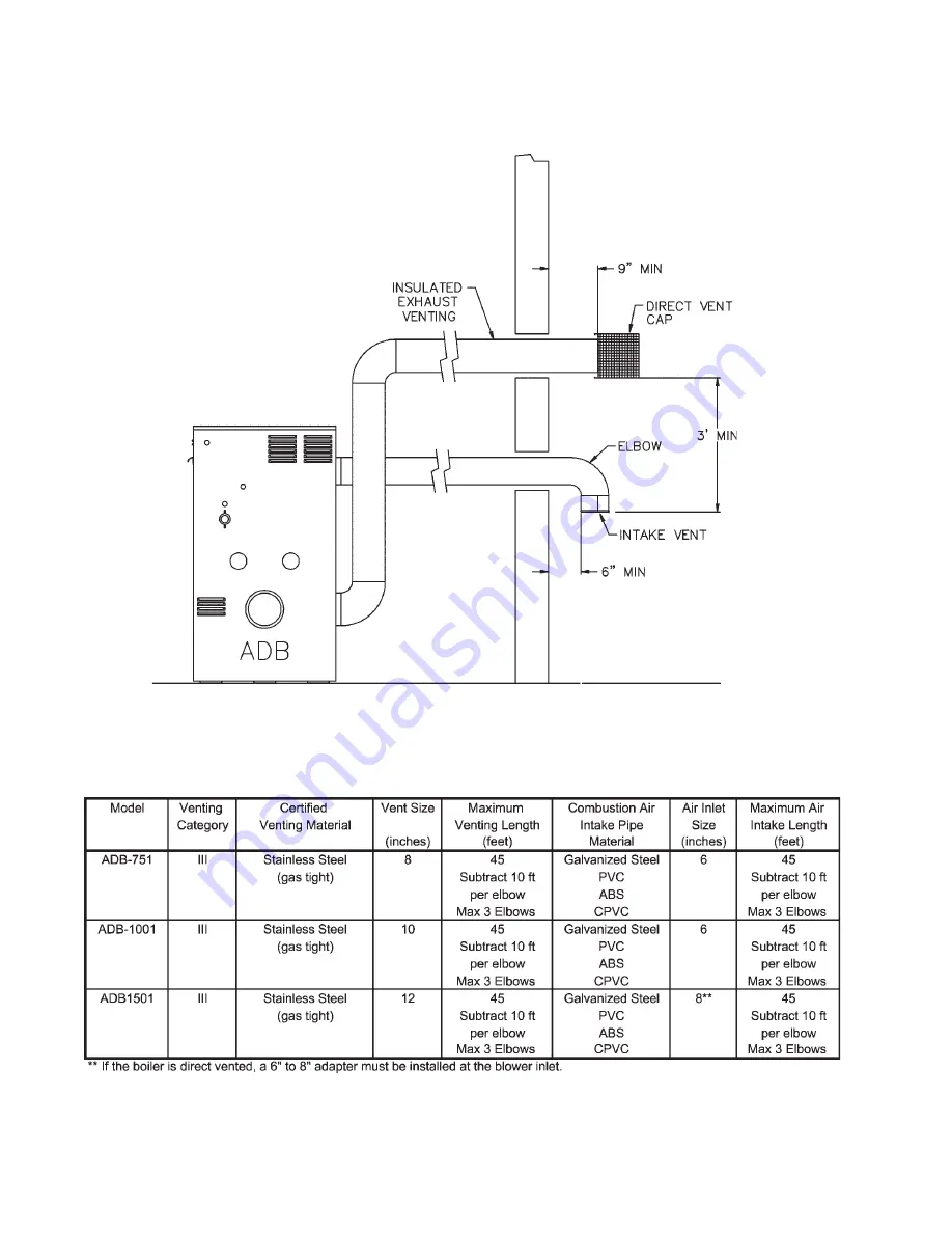 Raypak 1001 Скачать руководство пользователя страница 36