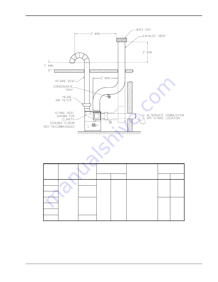 Raypak 992B-2342B Installation & Operating Instructions Manual Download Page 49