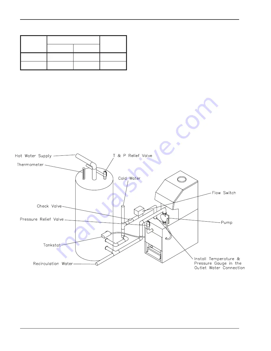 Raypak Econopak WH-0090 Installation & Operating Instructions Manual Download Page 12