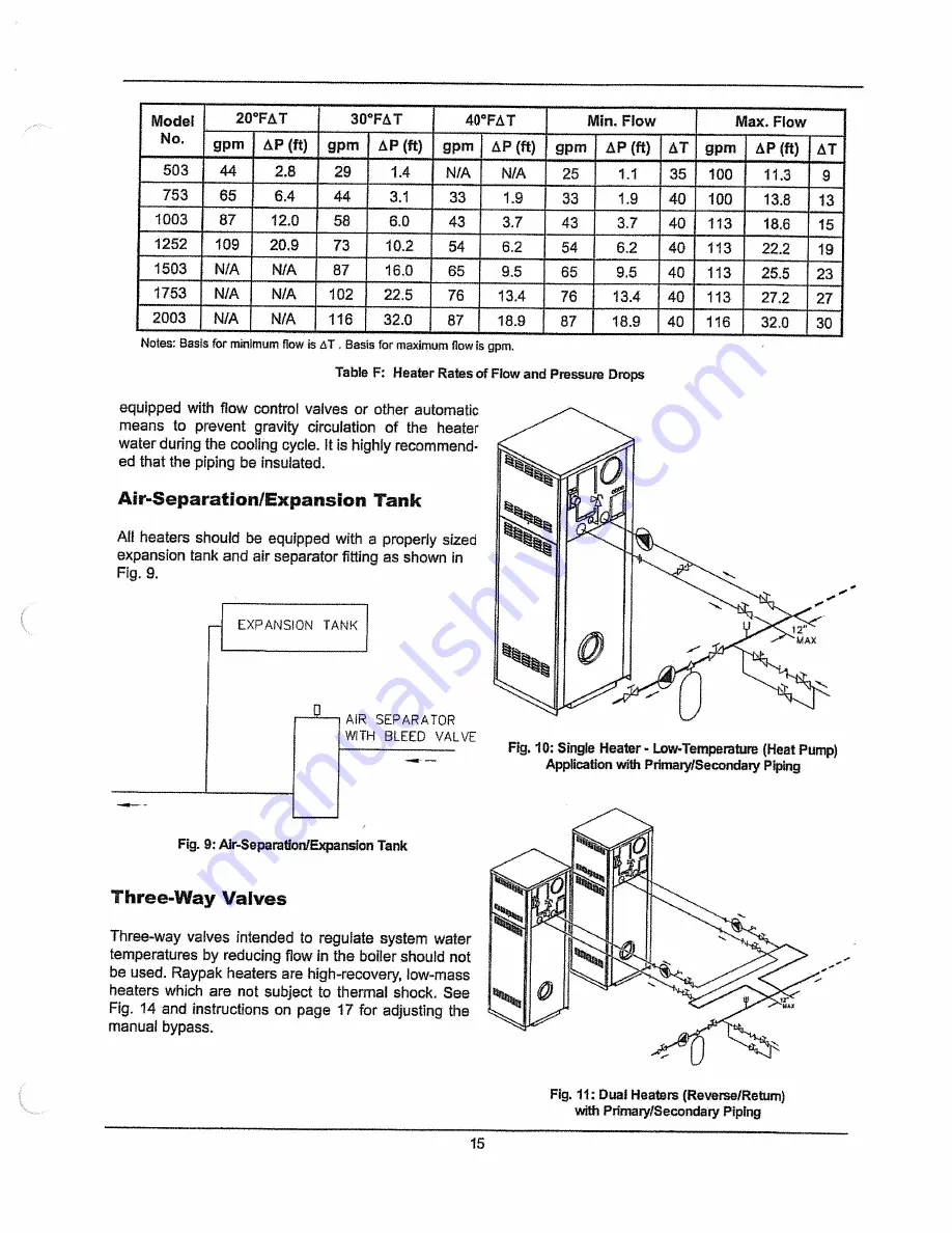 Raypak MVB 1003 Скачать руководство пользователя страница 14