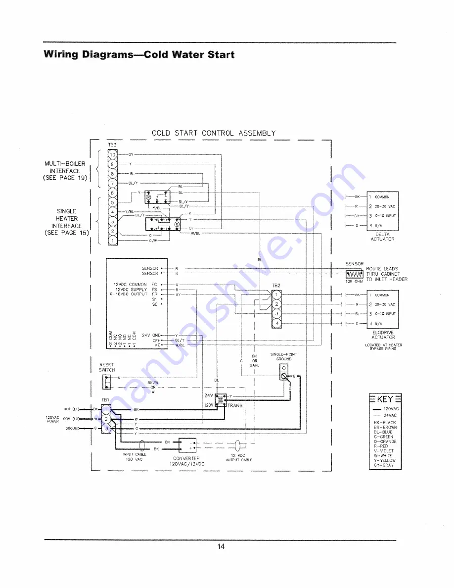 Raypak MVB 1003 Installation & Operating Instructions Manual Download Page 133