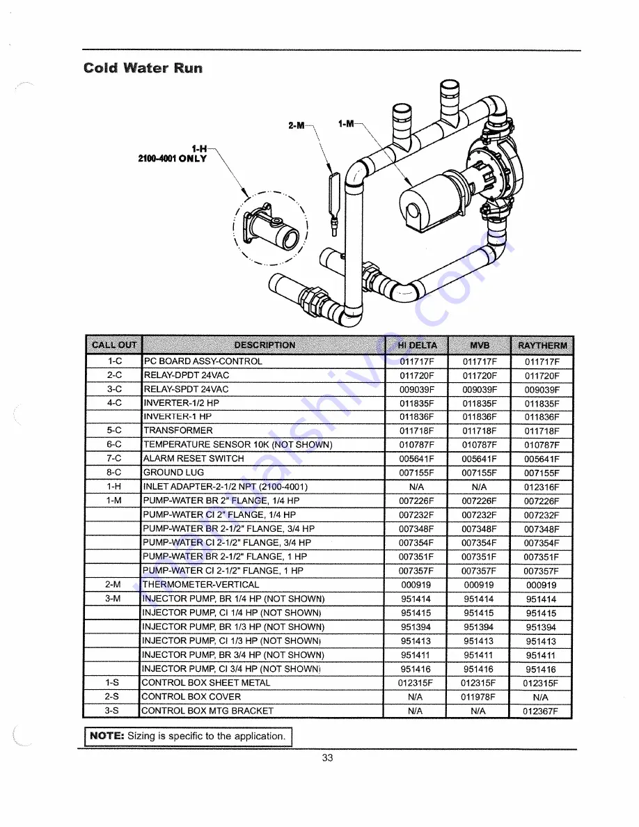 Raypak MVB 1003 Installation & Operating Instructions Manual Download Page 152