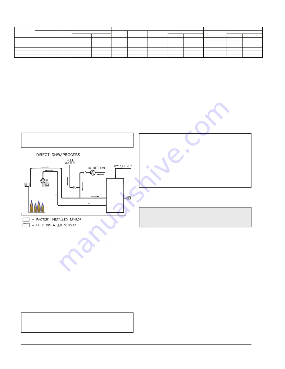 Raypak Xtherm 1505A Installation & Operating Instructions Manual Download Page 18