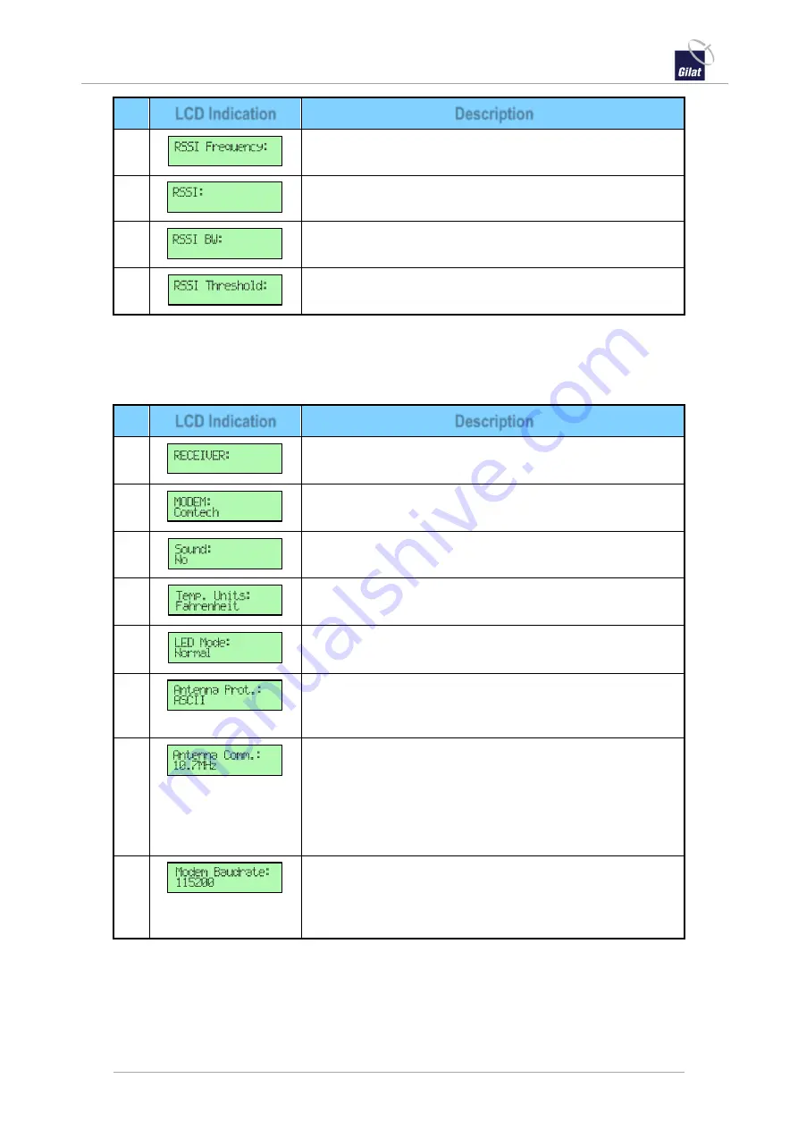 RaySat Gilat SR1500 Installation And Operation Manual Download Page 81