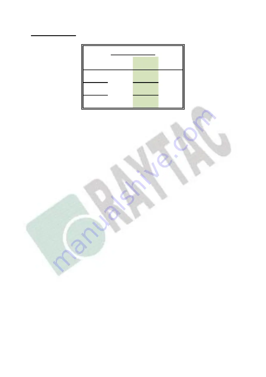 RAYTAC MDBT53V Manual Download Page 7