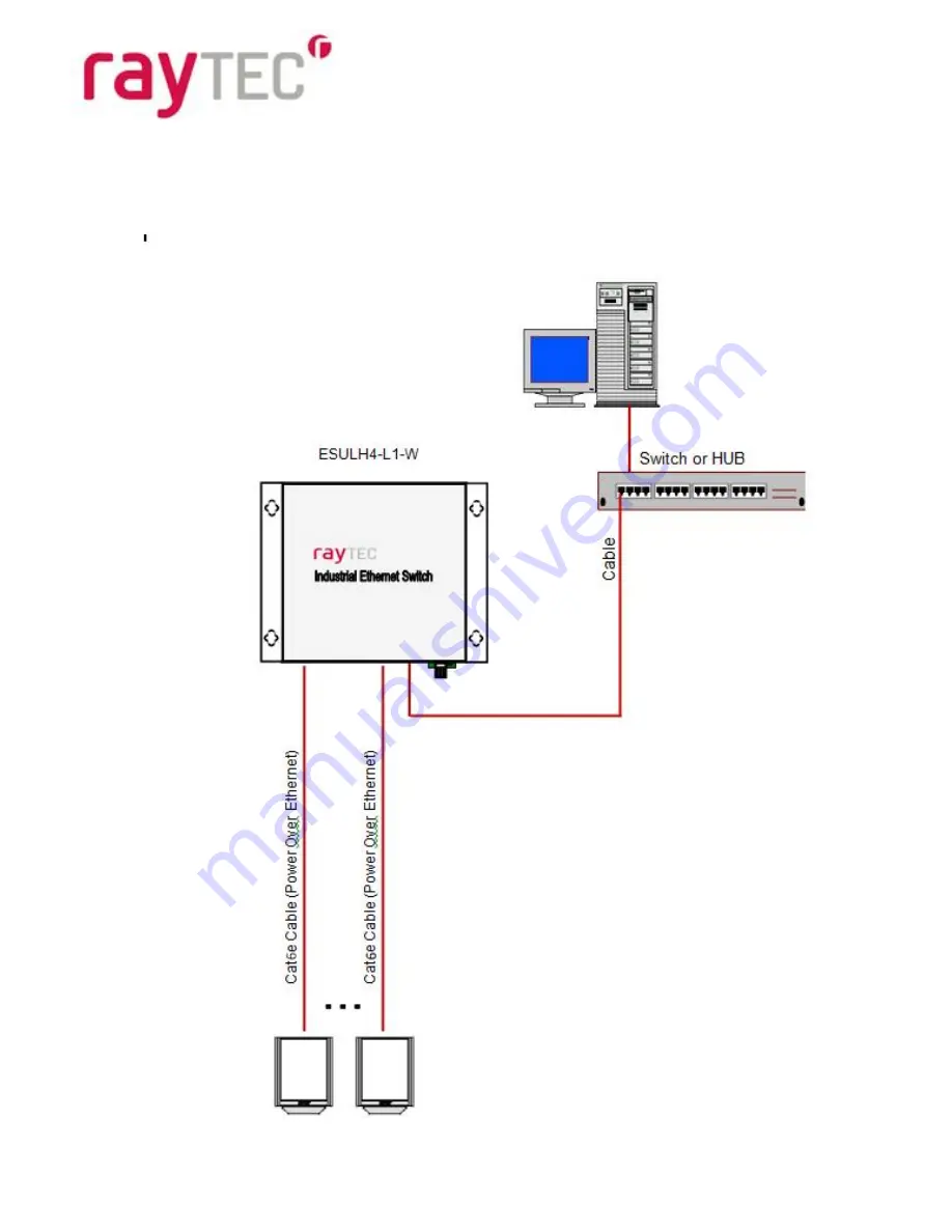 Raytec RESULH4-L1-W Series Скачать руководство пользователя страница 9