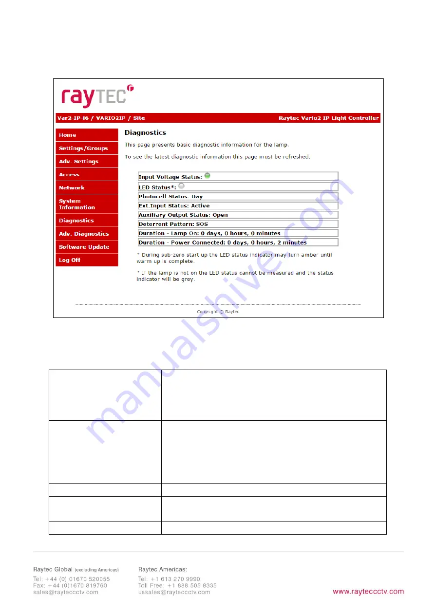 Raytec VAR2 IPPOE i4-1 Full Installation And Setup Manual Download Page 56