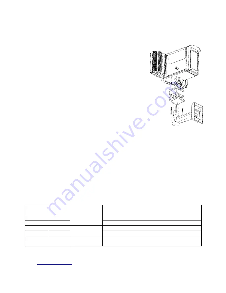 Raytec Vario2 Lighthouse Kit VAR2-VLK Installation And Setup Manual Download Page 14