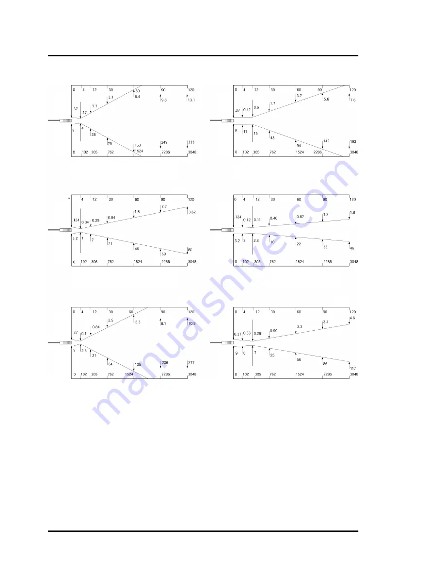 RayTek MARATHON FA Operating Instructions Manual Download Page 18