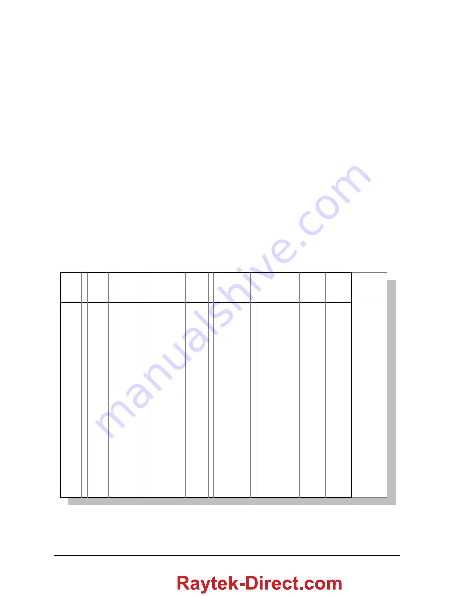 RayTek RAYNGER 3i LTDL2 Operator'S Manual Download Page 36