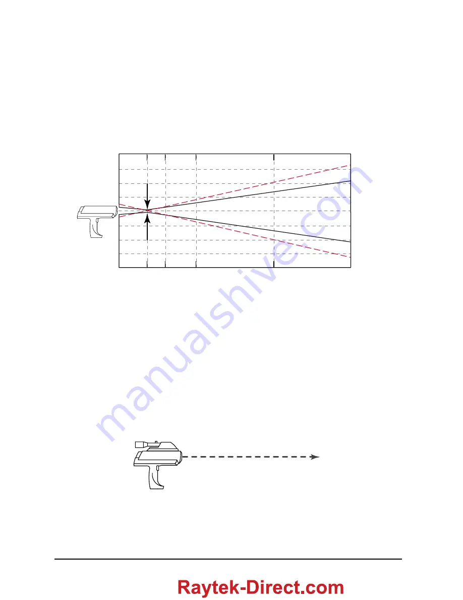 RayTek RAYNGER 3i LTDL2 Operator'S Manual Download Page 44