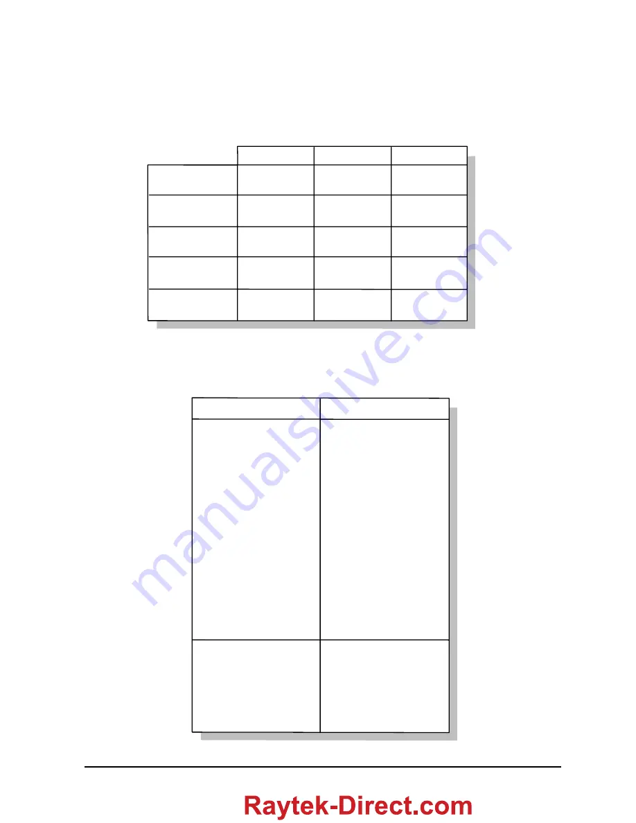 RayTek RAYNGER 3i LTDL2 Operator'S Manual Download Page 51