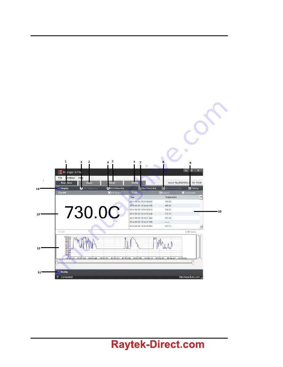 RayTek Raynger Series 3i Plus Operating Instructions Manual Download Page 32