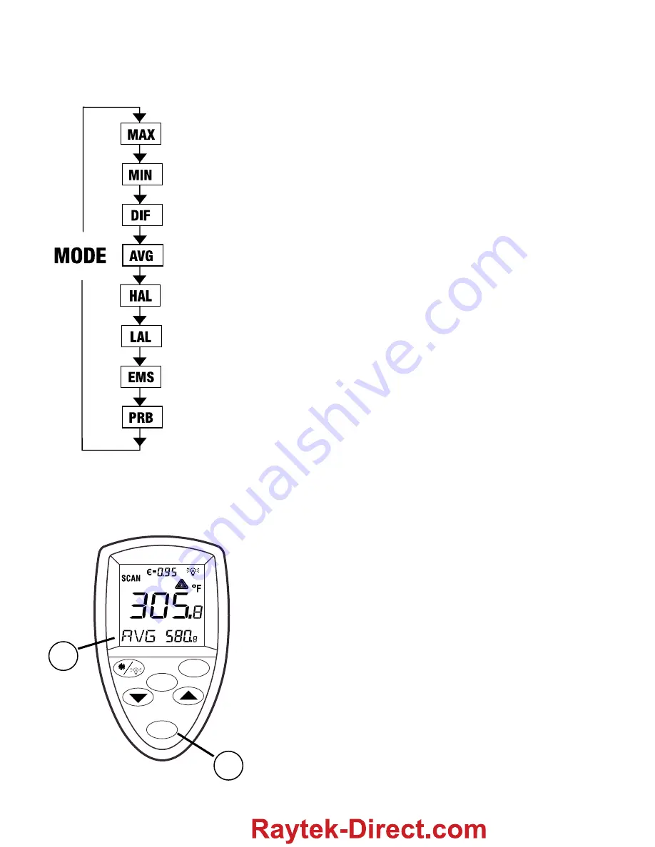 RayTek Raynger ST60 ProPlus Standard Скачать руководство пользователя страница 50